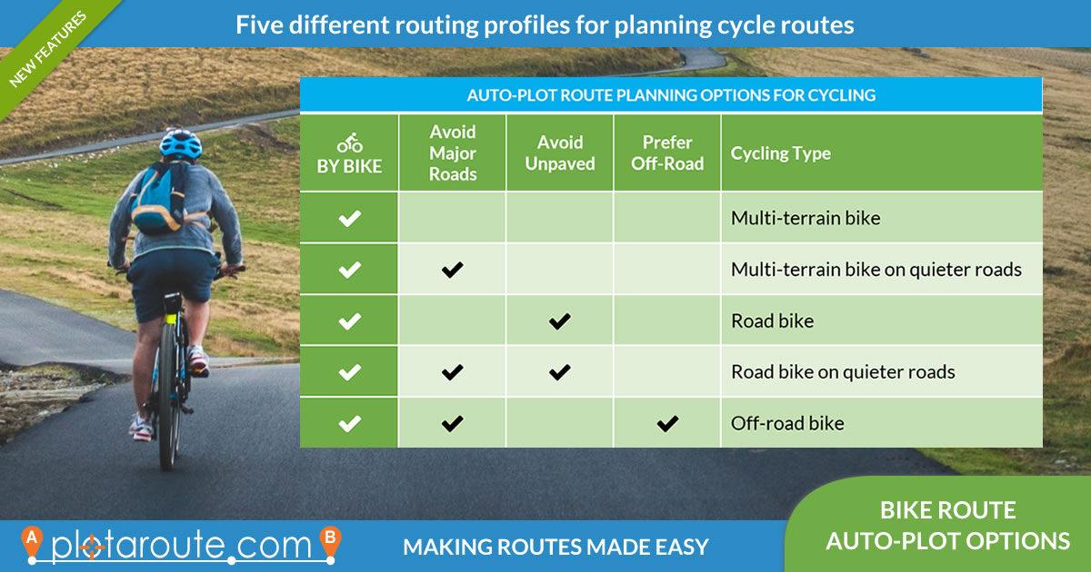 Bike route planning options on Plotaroute