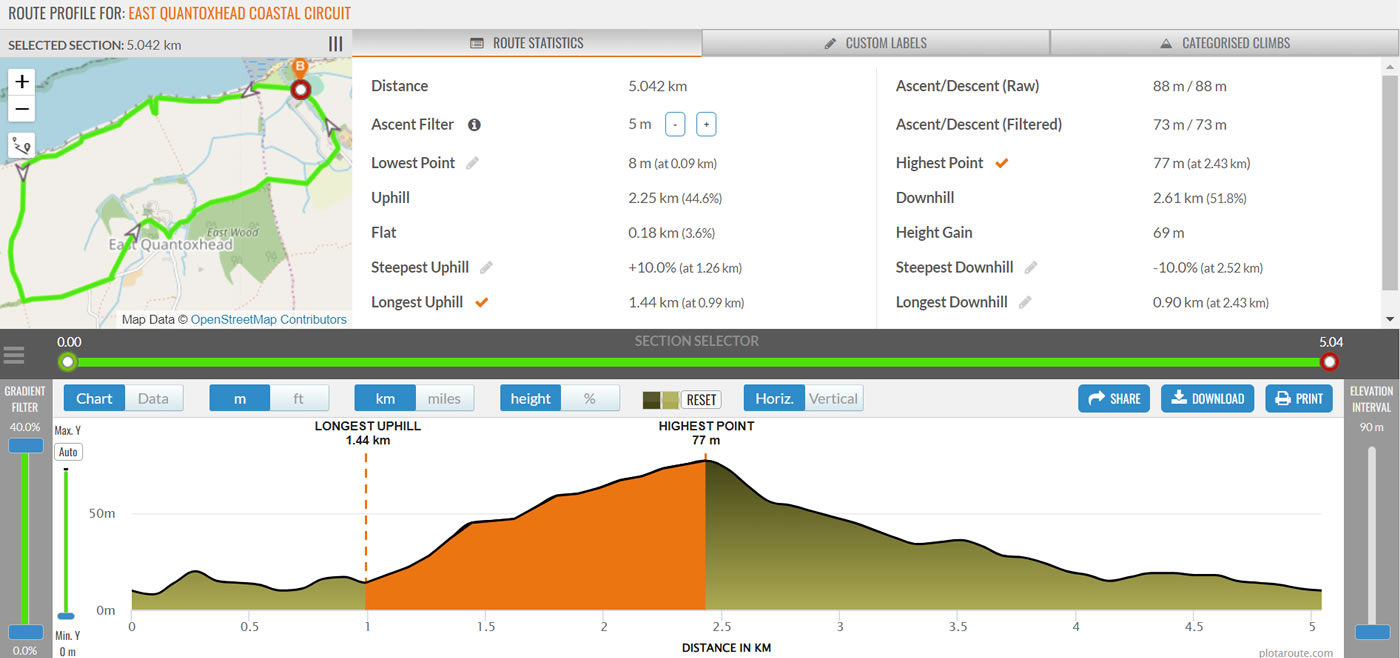 Route Profile tool with Ascent and Gradient filters