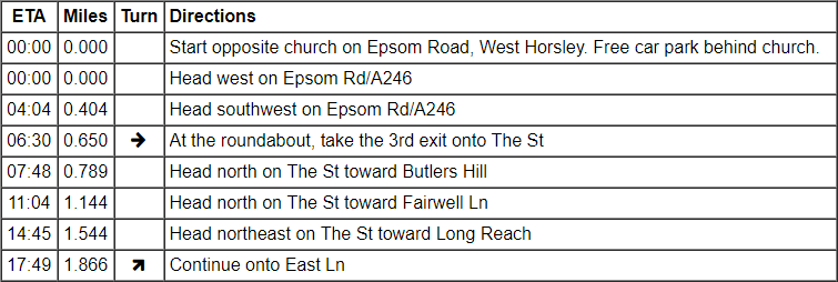 Route directions with estimated times of arrival