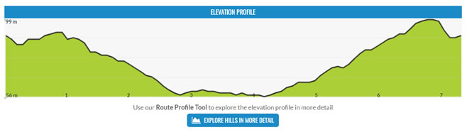Elevation Profile on View Route page