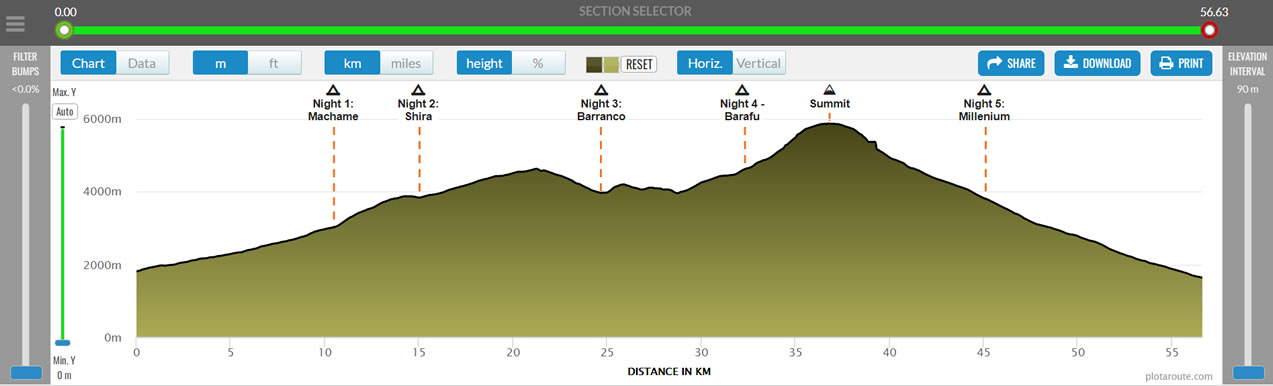 Elevation Profile on Route Profile page